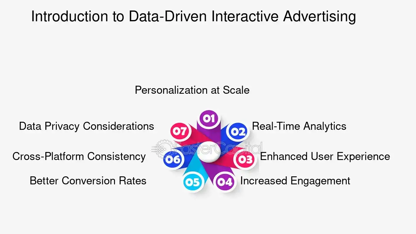 Introduction to Data Driven Interactive Advertising - Interactive ad formats: Data Driven Ad Formats: Data Driven Ad Formats: The New Age of Advertising Analytics